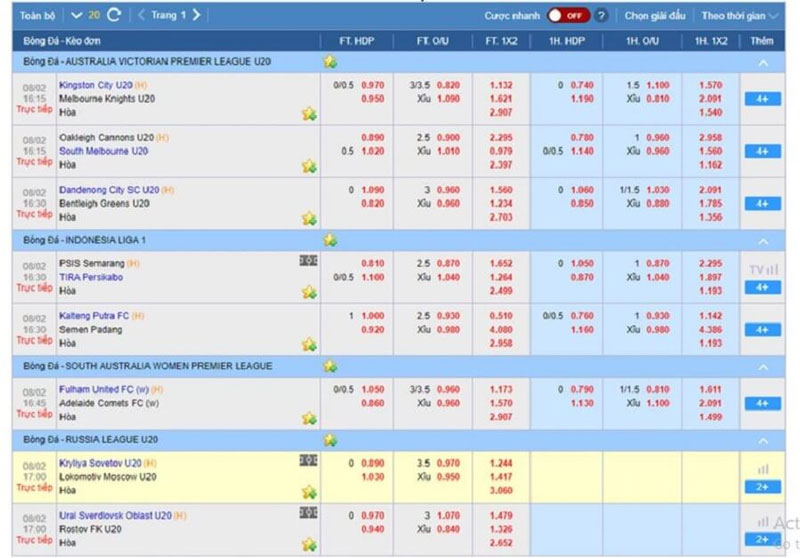 Một số loại kèo cá độ bóng đá online cơ bản 2023